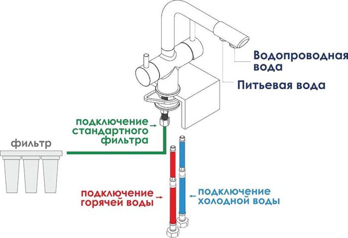 Акриловая ванна Riho Desire 184х84 B089001005