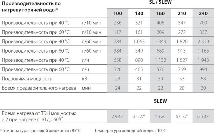 Водонагреватель ACV SMART LINE SLEW 240