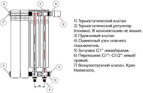 Радиатор биметаллический Rifar Monolit Ventil 500 8 секций правое подключение