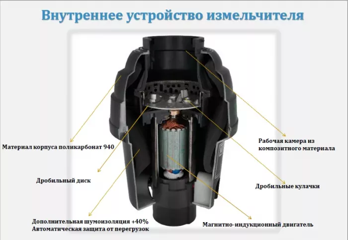 Измельчитель отходов Bone Crusher BC810-AS черный