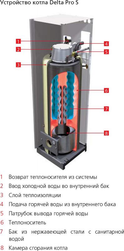 Жидкотопливный котел ACV Delta Pro S 45 (443-493 кВт)