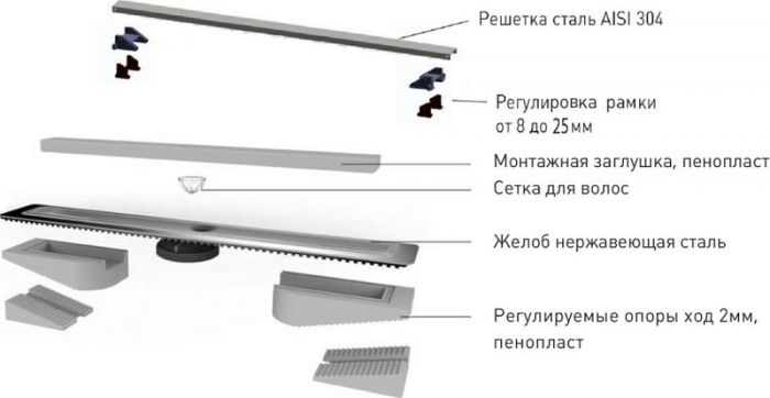 Душевой лоток Berges Wasserhaus C1 Brise 090030 50 см