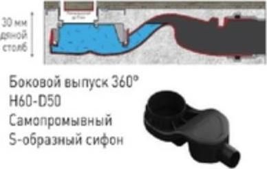 Душевой лоток Berges Wasserhaus B1 Keramik 094117 60 Бронза