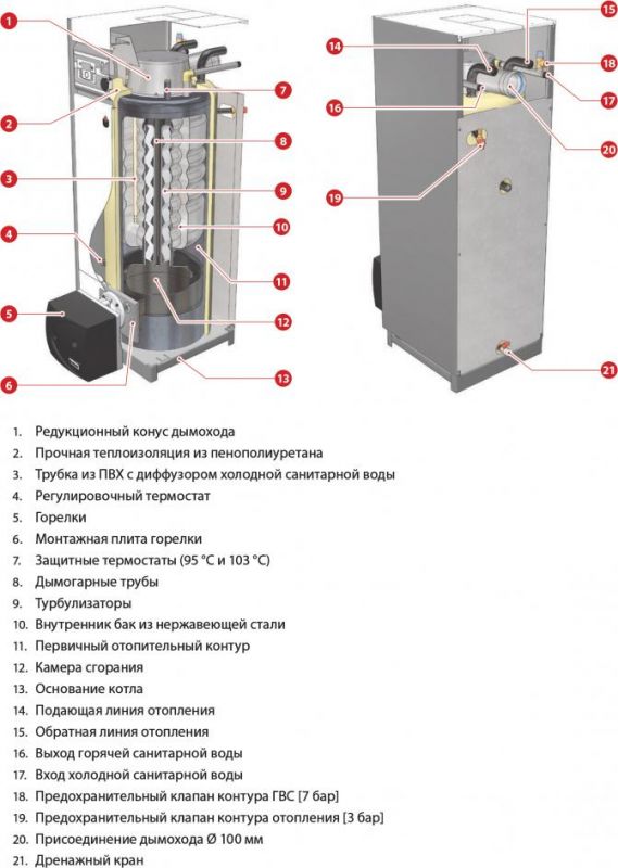 Жидкотопливный котел ACV Delta Pro S 55 (539-587 кВт)