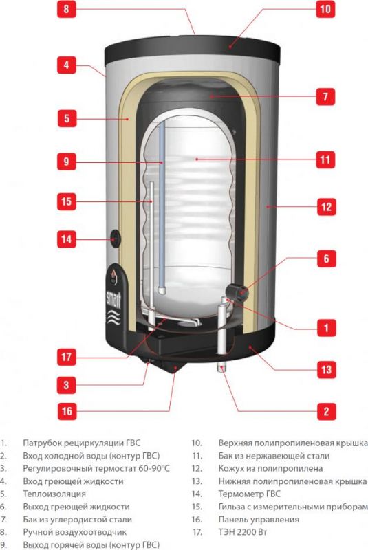 Водонагреватель ACV SMART LINE SLEW 240