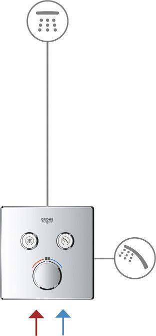 Термостат Grohe Grohtherm SmartControl 29119000 для ванны с душем