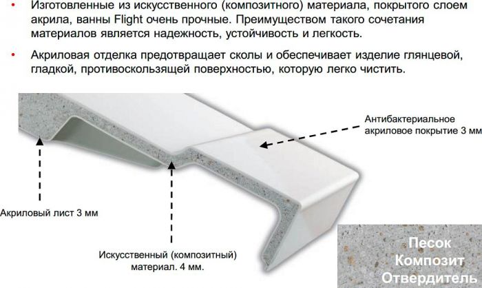 Ванна из искусственного камня Jacob Delafon Elite 170х75 E6D031RU-00