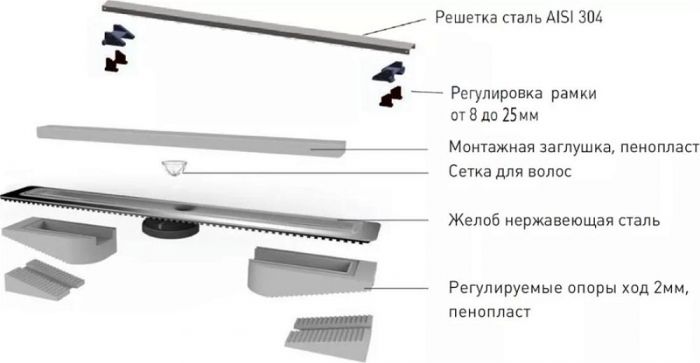 Душевой лоток Berges Wasserhaus C1 Norma 090036 50 см