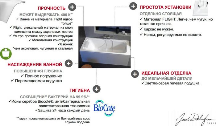 Ванна из искусственного камня Jacob Delafon Elite 170х75 E6D031RU-00