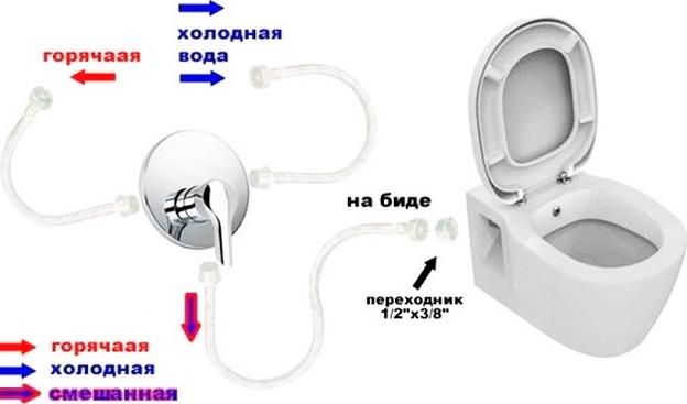 Комплект Система инсталляции для унитазов Grohe Rapid SL 38775001 4 в 1 с кнопкой смыва + Подвесной унитаз VitrA Form 500 4305B003-0850 с функцией биде и сиденьем микролифт