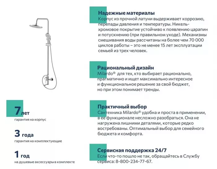Душевая система Milardo RORSB4FM06 хром