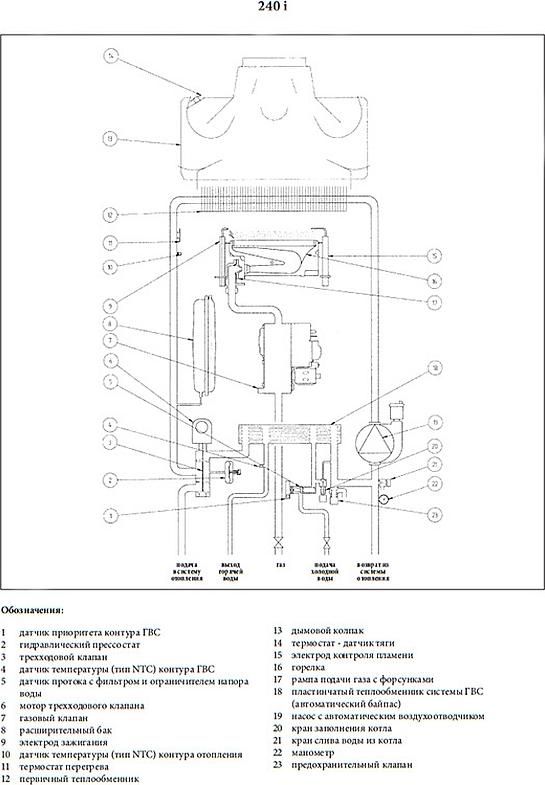 Газовый котел Baxi LUNA 3 Comfort 240 i (9,3-24 кВт) с выносной панелью управления