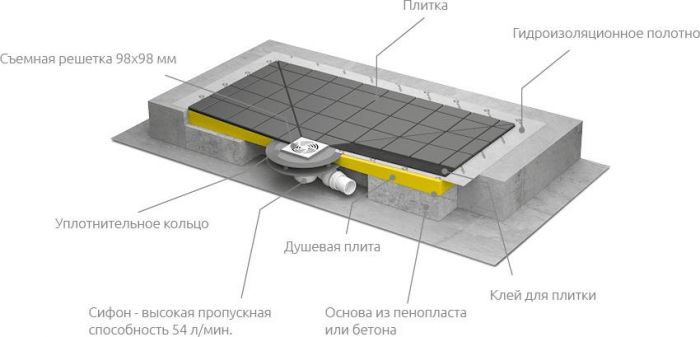 Душевой трап с решёткой Radaway RadaDrain 5DK1109/5K01 109х89 см, хром